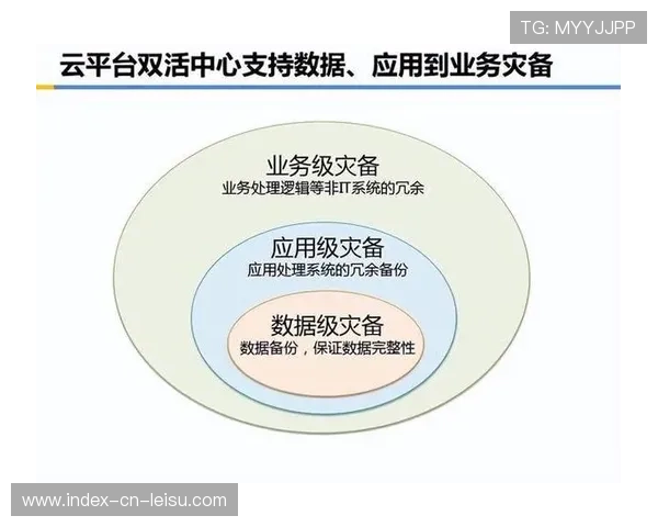 安全高可用的制播容灾体系在当前成型 确保重大活动零事故 安全高可用的制播容灾体系在当前成型 确保重大活动零事故